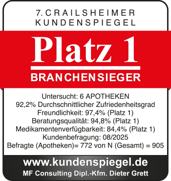 Kundenspiegel